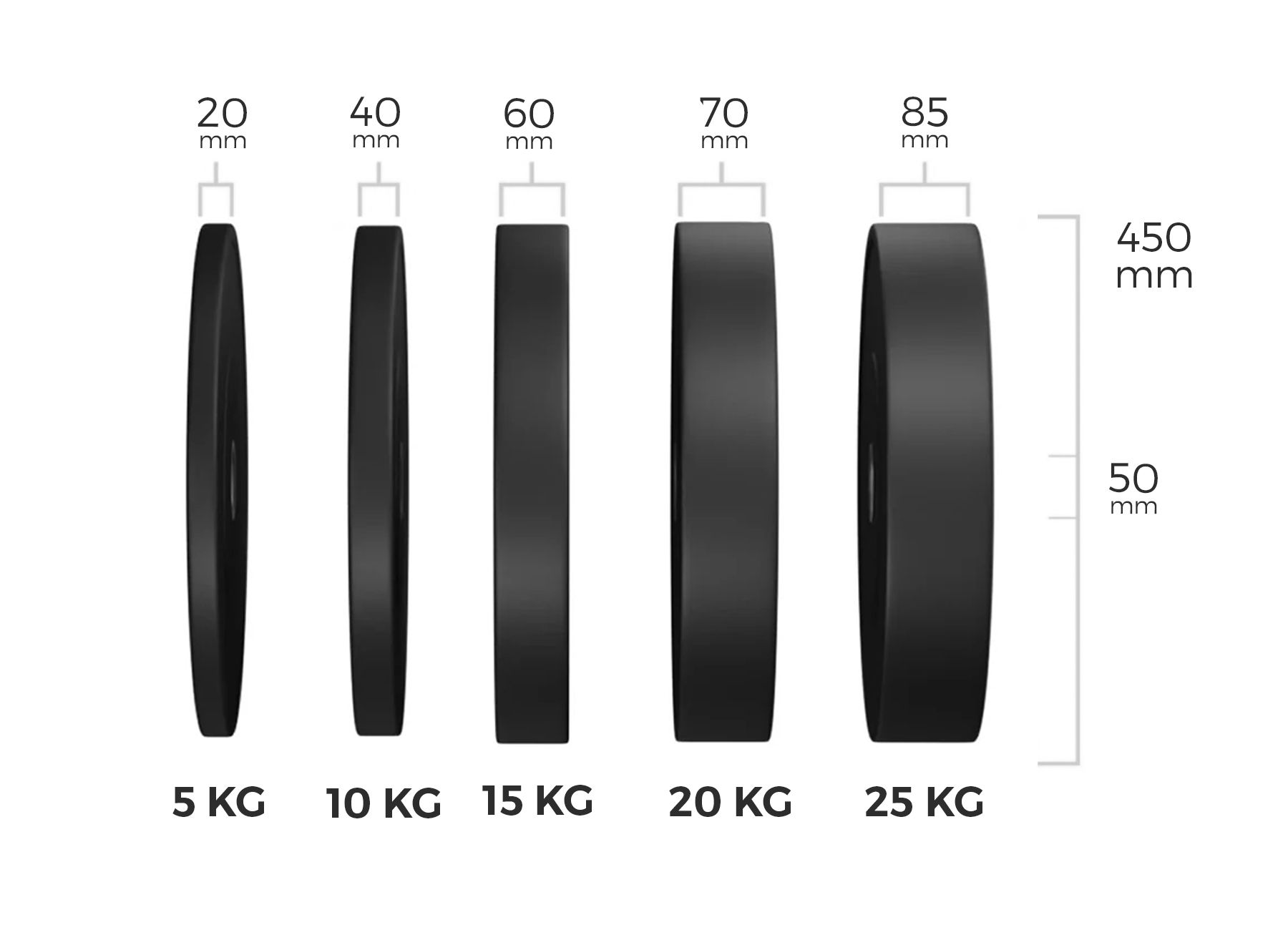 Bumper plates specs