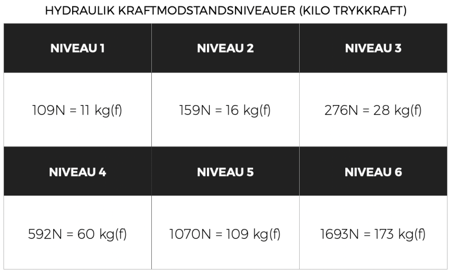 Dual Leg Extension/Leg Curl - Hydraulik - Image 2