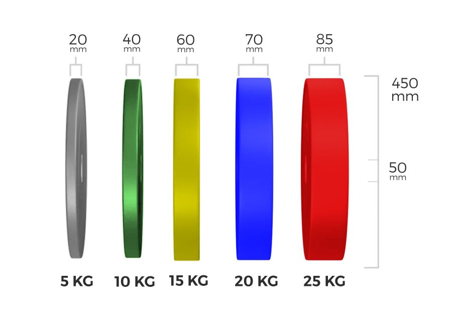 Farvede bumper plates specs